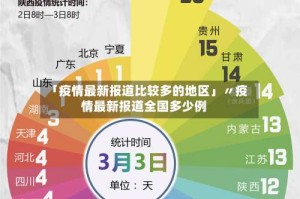 「疫情最新报道比较多的地区」〃疫情最新报道全国多少例