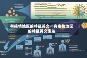 有疫情地区的特征英文〃有疫情地区的特征英文表达