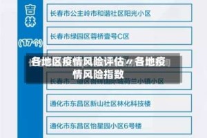 各地区疫情风险评估〃各地疫情风险指数