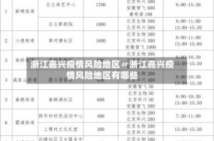 浙江嘉兴疫情风险地区〃浙江嘉兴疫情风险地区有哪些