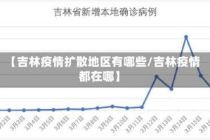 【吉林疫情扩散地区有哪些/吉林疫情都在哪】