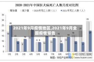 2021年9月疫情地区,2021年9月全国疫情报告