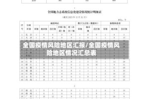 全国疫情风险地区汇报/全国疫情风险地区情况汇总表