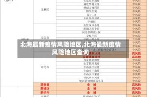 北海最新疫情风险地区,北海最新疫情风险地区查询