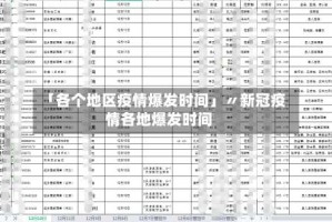 「各个地区疫情爆发时间」〃新冠疫情各地爆发时间