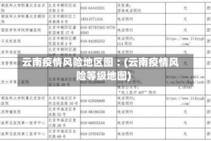云南疫情风险地区图︰(云南疫情风险等级地图)