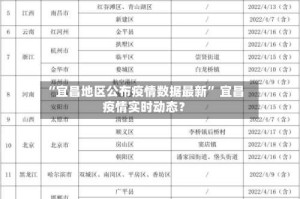 “宜昌地区公布疫情数据最新” 宜昌疫情实时动态？