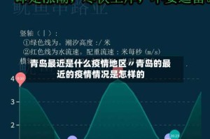 青岛最近是什么疫情地区〃青岛的最近的疫情情况是怎样的