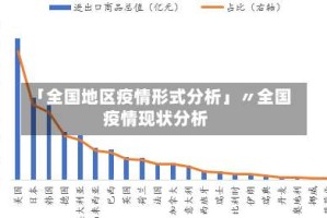 「全国地区疫情形式分析」〃全国疫情现状分析