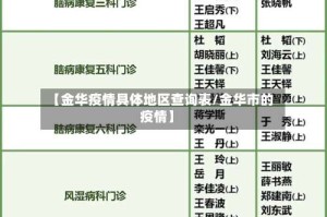 【金华疫情具体地区查询表/金华市的疫情】
