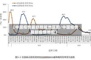 【中国疫情最新数据地区图/中国疫情最新疫情地图】