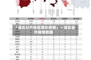 「湖北以外地区增长疫情」〃湖北省外疫情数据