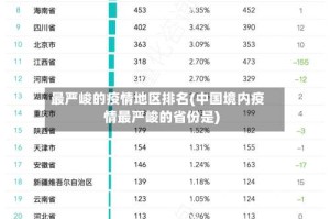 最严峻的疫情地区排名(中国境内疫情最严峻的省份是)