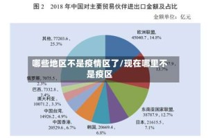 哪些地区不是疫情区了/现在哪里不是疫区