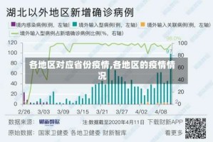 各地区对应省份疫情,各地区的疫情情况