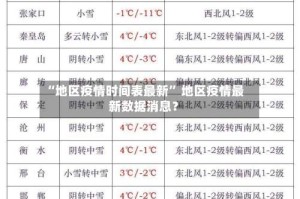 “地区疫情时间表最新” 地区疫情最新数据消息？