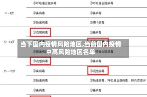 当下国内疫情风险地区,当前国内疫情中高风险地区名单