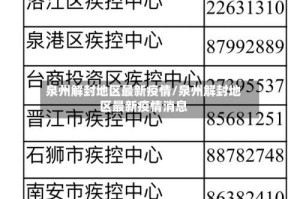 泉州解封地区最新疫情/泉州解封地区最新疫情消息