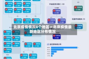 北京疫情情况8个地区〃北京疫情最新地区分布情况