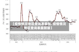 【疫情情况地区查询表最新/疫情情况地区查询表最新版】