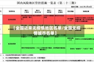 【全国近来无疫情地区名单/全国无疫情城市名单】
