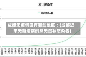 成都无疫情区有哪些地区︰(成都近来无新增病例及无症状感染者)