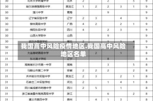我国高中风险疫情地区.我国高中风险地区名单