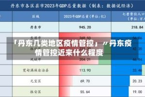 「丹东几类地区疫情管控」〃丹东疫情管控近来什么程度