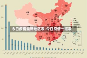 今日疫情最新地区表-今日疫情一览表