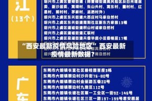 “西安最新疫情风险地区” 西安最新疫情最新数据？