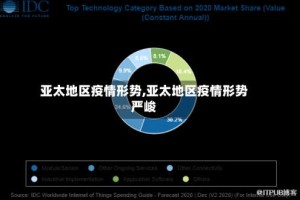 亚太地区疫情形势,亚太地区疫情形势严峻