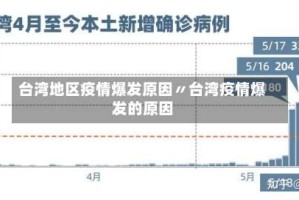 台湾地区疫情爆发原因〃台湾疫情爆发的原因