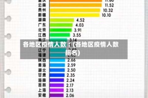 各地区疫情人数︰(各地区疫情人数排名)