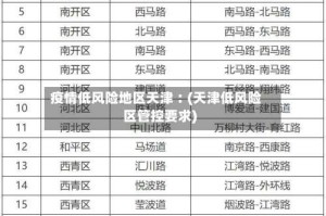 疫情低风险地区天津︰(天津低风险区管控要求)