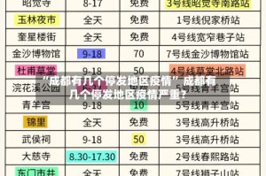 “成都有几个停发地区疫情” 成都有几个停发地区疫情严重？