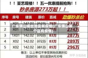 广东佛山哪些地区有疫情(广东佛山哪个区有疫情)