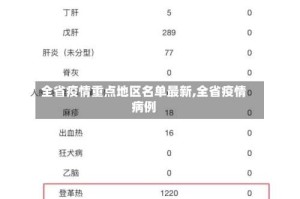 全省疫情重点地区名单最新,全省疫情病例
