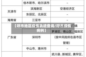 【呼市地区疫情轨迹查询/呼市疫情病例】