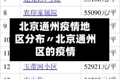 北京通州疫情地区分布〃北京通州区的疫情