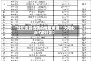 “沈阳需要检测的地区疫情” 沈阳必须核酸检测？