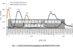 “疫情低风险地区排名” 疫情低风险地区排名查询？