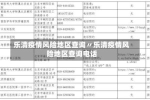 乐清疫情风险地区查询〃乐清疫情风险地区查询电话
