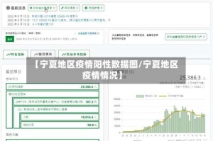 【宁夏地区疫情阳性数据图/宁夏地区疫情情况】