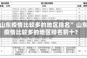 “山东疫情比较多的地区排名” 山东疫情比较多的地区排名前十？