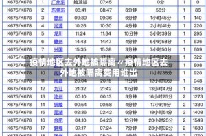 疫情地区去外地被隔离〃疫情地区去外地被隔离费用谁出