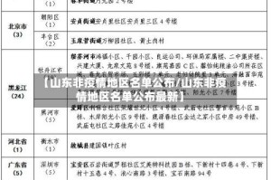 【山东非疫情地区名单公布/山东非疫情地区名单公布最新】