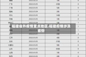福建省外疫情重点地区.福建疫情涉及省份