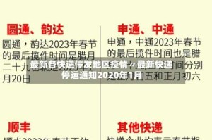 最新各快递停发地区疫情〃最新快递停运通知2020年1月