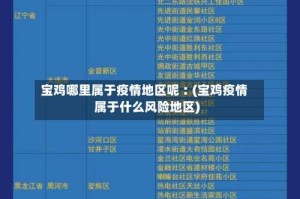 宝鸡哪里属于疫情地区呢︰(宝鸡疫情属于什么风险地区)