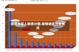 疫情地区人数统计图.疫情地区分布情况